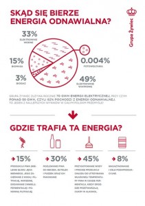 infografika_skad_sie_bierze_energia_odnawialna