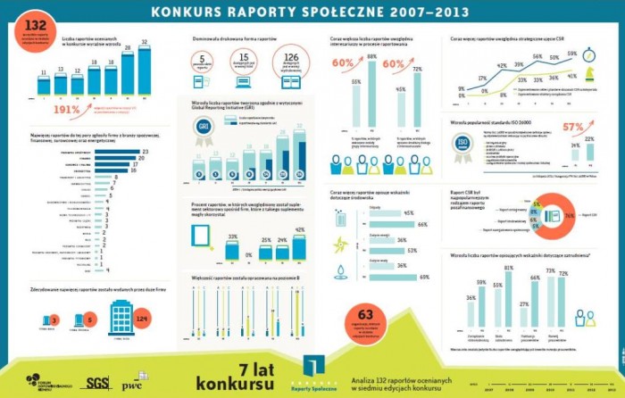 Konkurs raporty_infografika