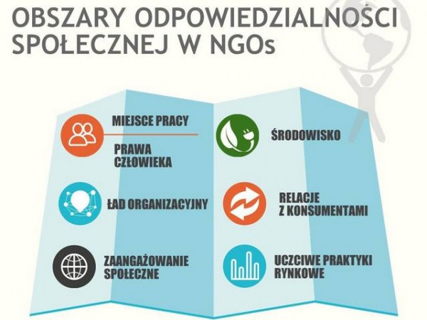 Społeczna Odpowiedzialność Organizacji Pozarządowych - RAPORT CSR