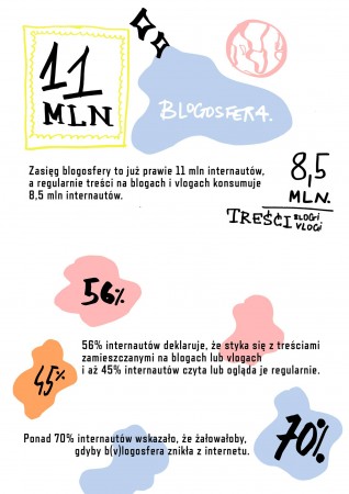 DDOB_infografika blogosfera 1