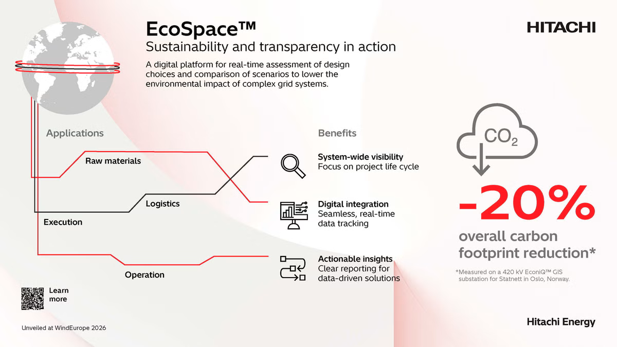 Hitachi Energy prezentuje EcoSpace, cyfrową platformę wspierającą zrównoważony rozwój